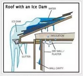 Ice Damming Defined and How to Avoid It